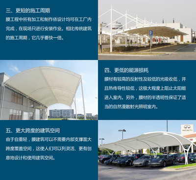 義烏與張家港推拉篷及膜結(jié)構(gòu) 免費測量與專業(yè)施工服務(wù)